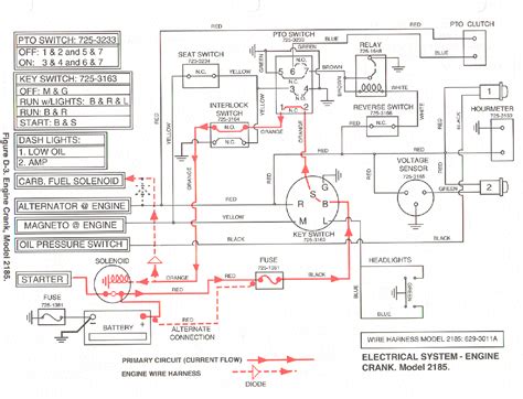 Cub Cadet Wiring Schematics