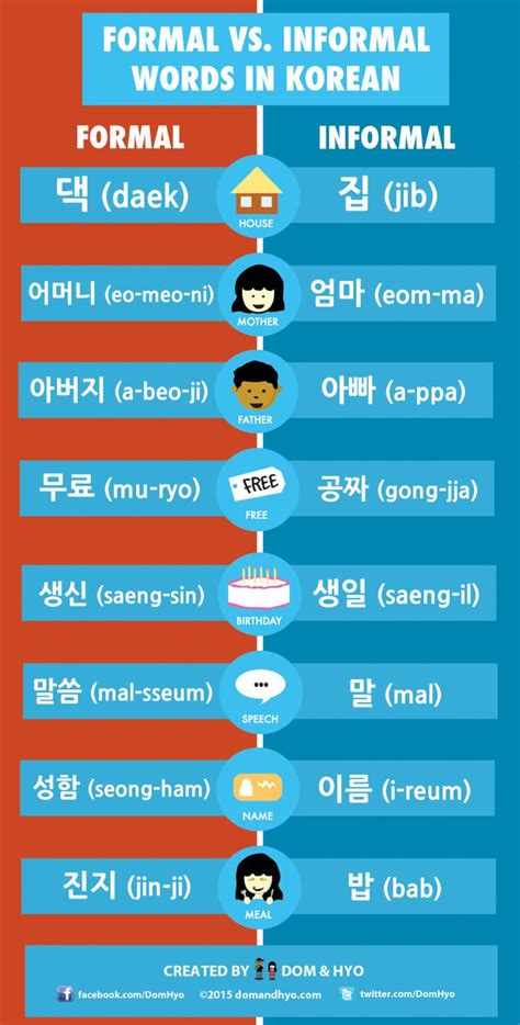 Pin By Jayalakshmi T On Koreanisch Korean Words Learn Korean Korea