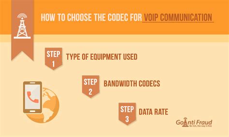 Как правильно выбрать кодек для VoIP связи?