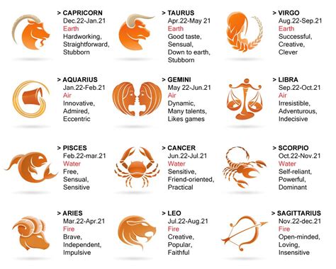 Image Result For Zodiac Signs Zodiac Signs Pinterest Zodiac Capricorn And Horoscopes