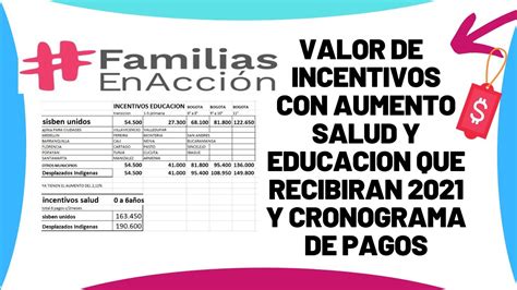↪valor De Incentivos Familias En Accion 2021 Con Aumento Salud Y