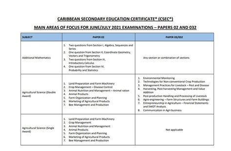 Cxc Releases Broad Topics For Csec Cape 2021 Exams Guyana Chronicle