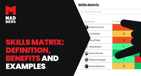 Skills Matrix Definition Benefits And Examples