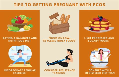 How To Get Pregnant With Pcos 3 Effective Tips To Conceive With Pcos