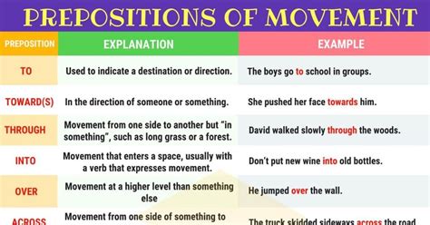 Prepositions Of Movement Definition List And Useful Examples 7esl
