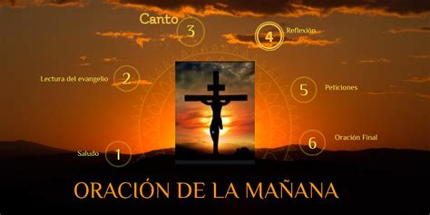 31 De Marzo Oracion De La MaÑana
