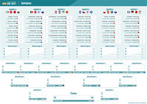 Deutschland trifft zum auftakt am 15. EM Spielplan 2021 chronologisch - Datum + Uhrzeit | EM 2020