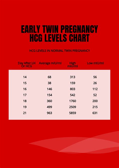 FREE Pregnancy Chart Templates & Examples - Edit Online & Download