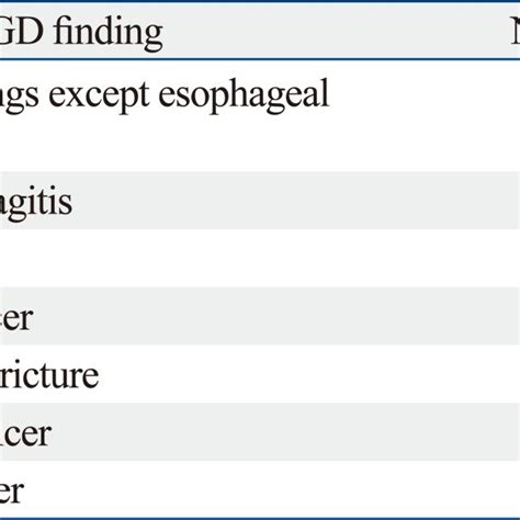 Esophageal Candidiasis A Endoscopic Finding Multiple Whitish