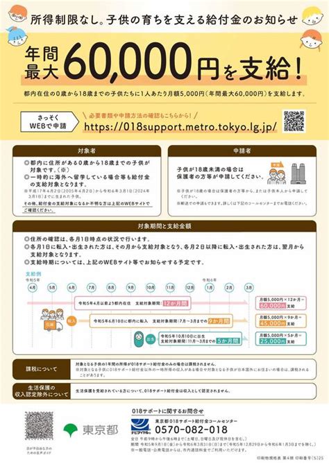 東京都子育て支援金「018サポートについて」こども一人あたり月5000円1，対象者・0歳から1 村松一希（ムラマツカズキ） ｜ 選挙