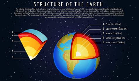 Layers Of The Earth Diagram Archives Iilss International Institute