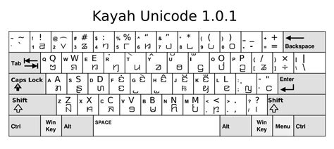 Kayah Li Atlas Of Endangered Alphabets