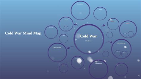 Cold War Mind Map By Trinnie Ngo
