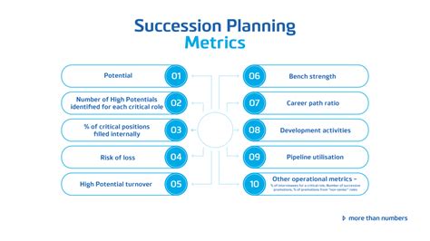 Succession Planning Metrics You Need For Your Business Beyond