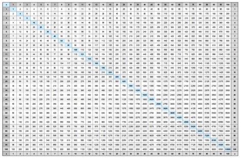Free Printable Multiplication Table Chart 1 To 25 Template Maria Kani