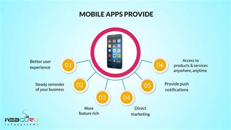 App available for iphone and android devices. Create Mobile Apps For Your Business To Maximize Growth ...
