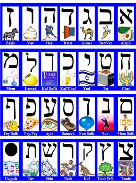 How To Write Hebrew Letters