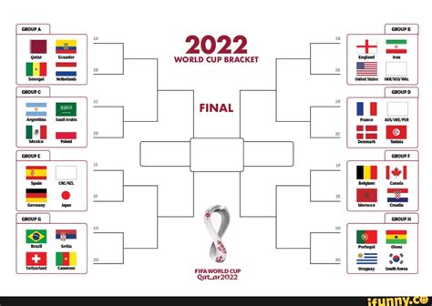 2022 World Cup Bracket World Cup Ifunny Brazil