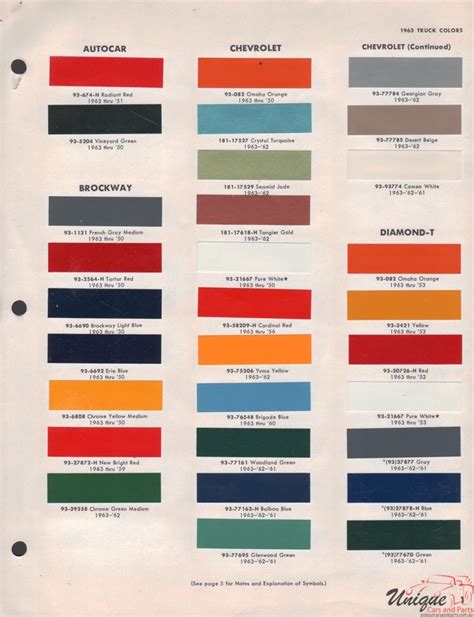 Dupont Car Color Chart