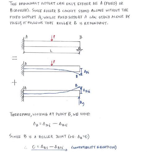 Example C71 Superposition Method For Statically Indeterminate Beams