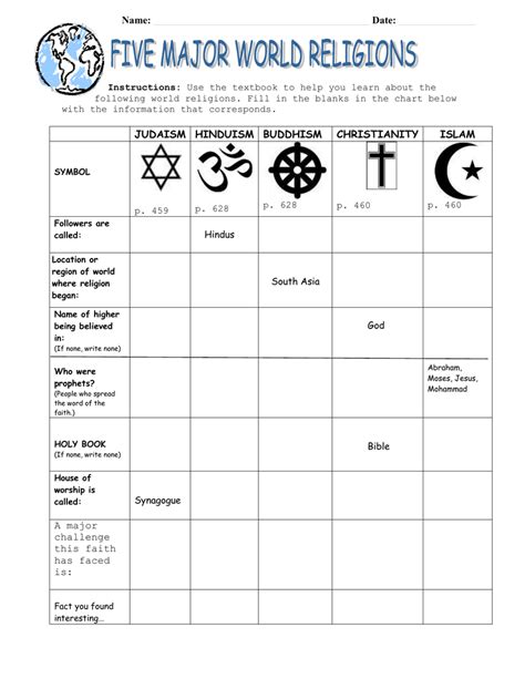 5 Major World Religions Chart Worksheet