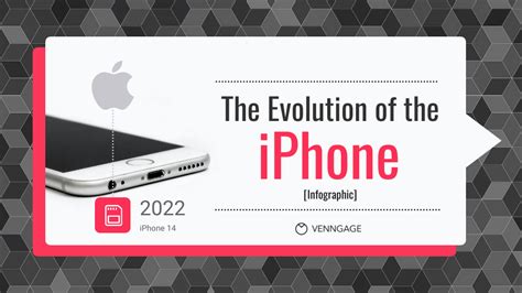 Iphone Infographic The Evolution Of The Iphone Avasta