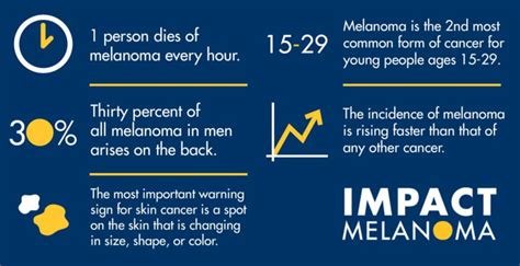 Learn About Melanoma Skin Cancer Impact Melanoma