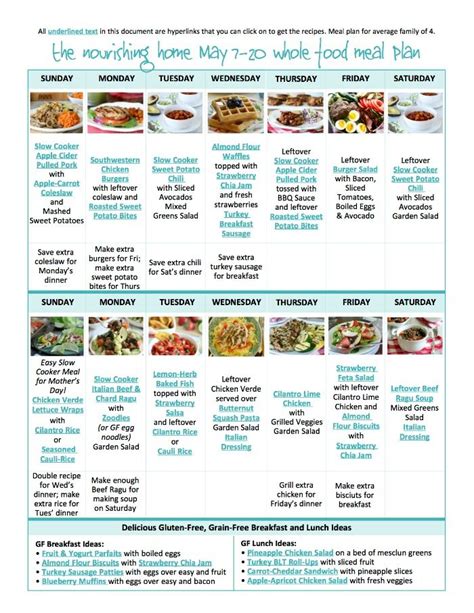 Bi Weekly Whole Food Meal Plan For May 7 20 Whole Foods Meal Plan