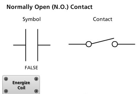 Equivalent Logic Gates Using Plc Ladder Diagrams Plc Boolean Logics