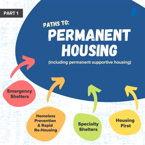 Helping Clients Find Permanent Homes The Institute For Human Services