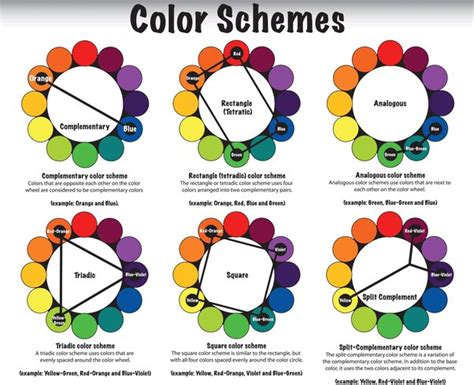 How Is There A Color Wheel If The Colors Of Light Are On A Linear