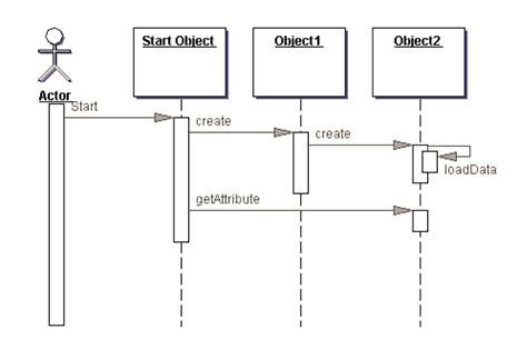 Uml Sequence Diagram Auto Numbering In Visual Paradigm Stack Overflow