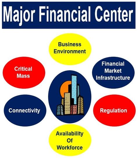 Meaning of finance charge in english. What is a financial center? Definition and meaning ...