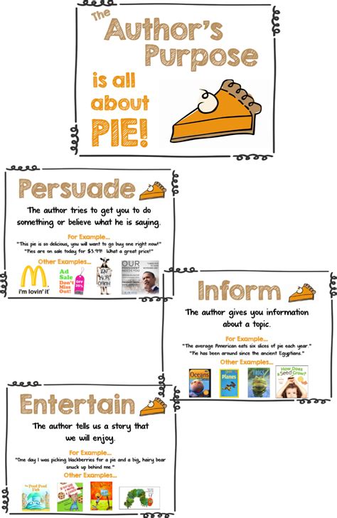 Mrs. Gilchrist's Class: Author's Purpose Charts | Authors purpose, Persuasive writing, Reading ...