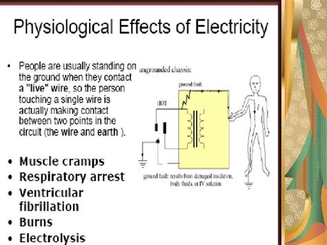 Physiological Effects Of Electricity On Human Body By