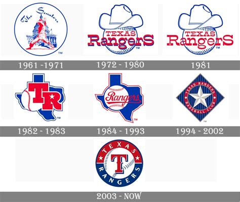 See more ideas about texas rangers, texas rangers baseball, texas. Meaning Texas Rangers logo and symbol | history and evolution