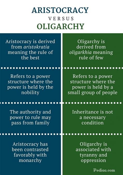 Diferencia Entre Aristocracia Y Oligarquía Definición Origen Tipo