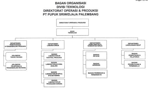 Profil Departemen Laboratorium PT Pupuk Sriwidjaja Palembang