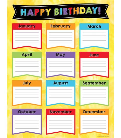 Celebrate Learning Birthday Chart Grade Pk 5