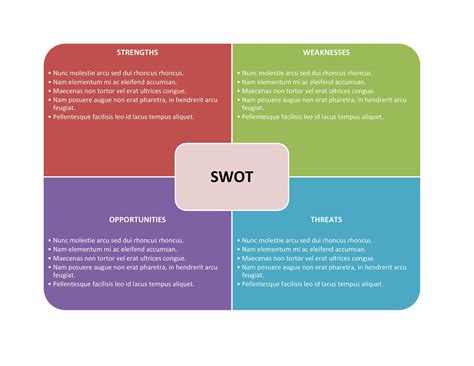 Swot Analysis Templates Examples Swot Online Software And Tips My XXX Hot Girl
