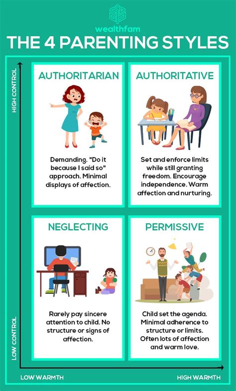 4 Parenting Styles Which Parenting Style Is Best And Which Style Best