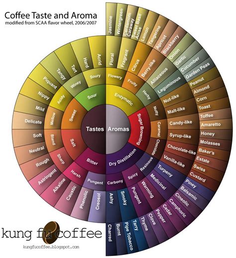 Kung Fu Coffee Wake Up And Taste The Coffee Coffee Flavor Coffee