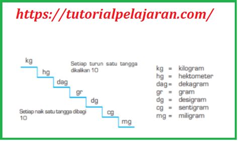 Pembahasan Soal Matematika Satuan Berat