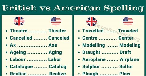 British Vs American Spelling Differences Esl Learners Should Know