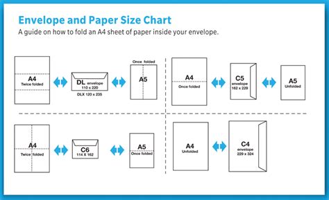 Paper Sizes Chart Sheet Of Paper Envelope