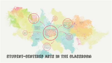 Student Centered Arts In The Classroom By Christina Devries