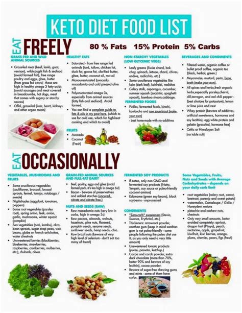 Pin By Kasey Watson On Infographics Keto Diet Food List Keto Diet