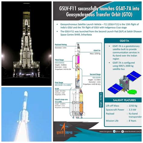 Isro Successfully Launches Into Geosynchronous Transfer Orbit