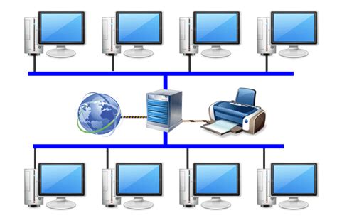 Describe network communication principles like tcp/ip, dns, and ports. Types of Computer Network Explained in Easy Language