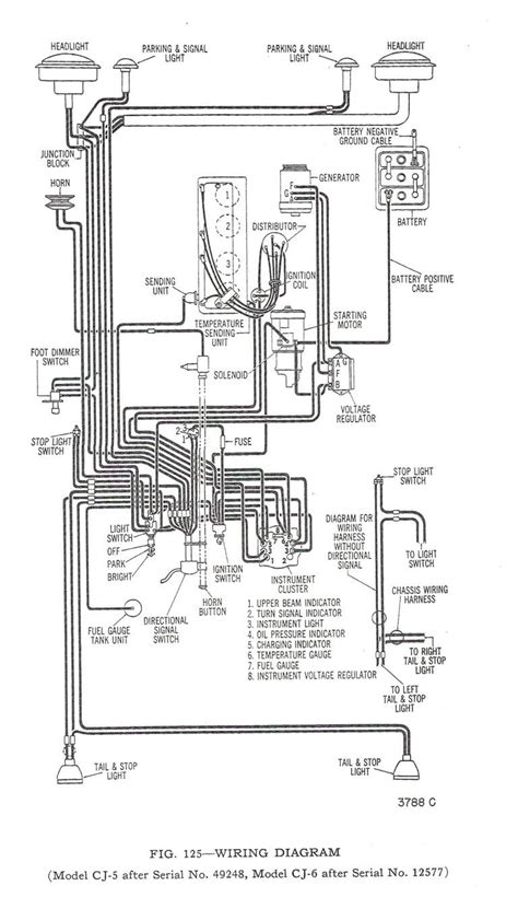 Most diagrams and manuals are in adobe pdf format and are completely free to download. DIAGRAM Jeep Cj Rebuilder S Wiring Diagram FULL Version HD Quality Wiring Diagram ...
